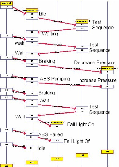 \begin{figure}
\begin{center}
\epsfig{file=msc.eps, height=5in}
\end{center}\end{figure}